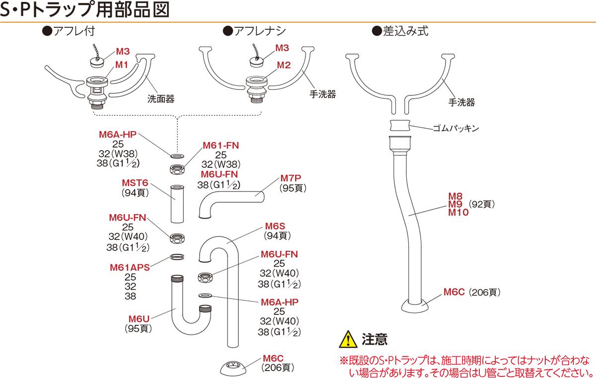 U管用袋ナット ＜M6U-FN＞