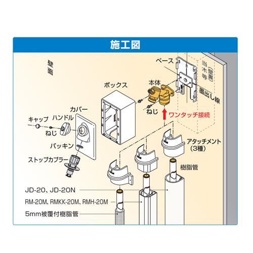 洗濯機用コンセント リフォーム ＜RWF3＞