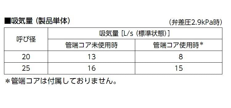 吸排気弁 ＜AFV5-D＞