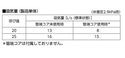 吸排気弁 ＜AFV5-D＞