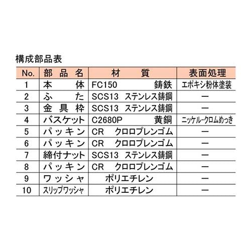 金属流し用排水金物 ＜SND-1B(SU)＞