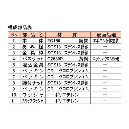 コンクリート流し用排水金物 ＜SND-2A(SU)＞