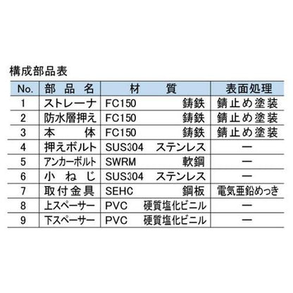 鋳鉄製たて型ルーフドレイン(デッキプレート用)型 ＜RVWPD-DR＞