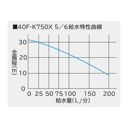 非自動給水装置 ＜40F-K750X＞