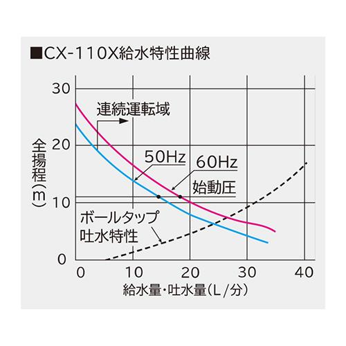 パワーシスターン ＜CX-110X＞