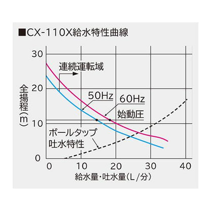 パワーシスターン ＜CX-110X＞