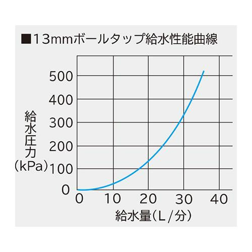 角形受水槽 ＜UB-200X＞