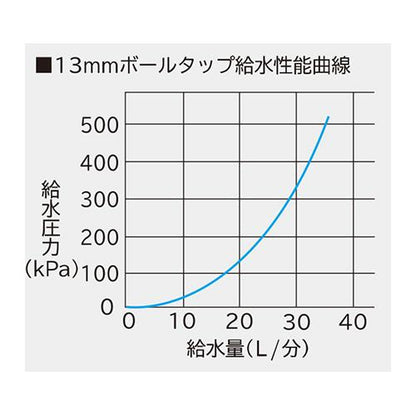 角形受水槽 ＜UB-500X＞