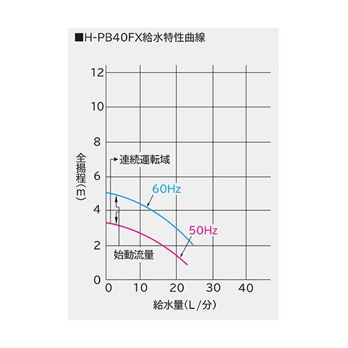 自動式給湯加圧ポンプ ＜H-PB40FX＞