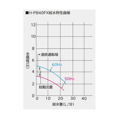 自動式給湯加圧ポンプ ＜H-PB40FX＞