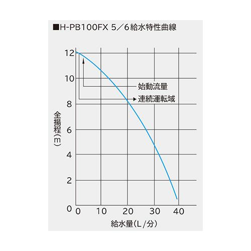 自動式給湯加圧ポンプ ＜H-PB100FX＞