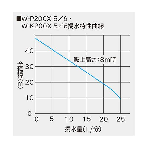 浅井戸用非自動ポンプ ＜W-K200X＞