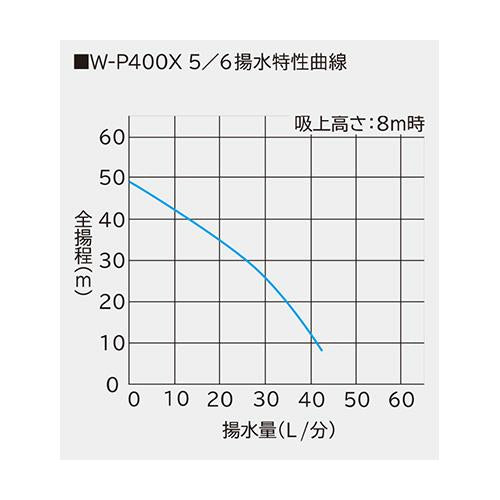 浅井戸用非自動ポンプ ＜W-P400X＞