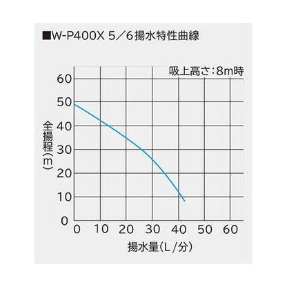 浅井戸用非自動ポンプ ＜W-P400X＞