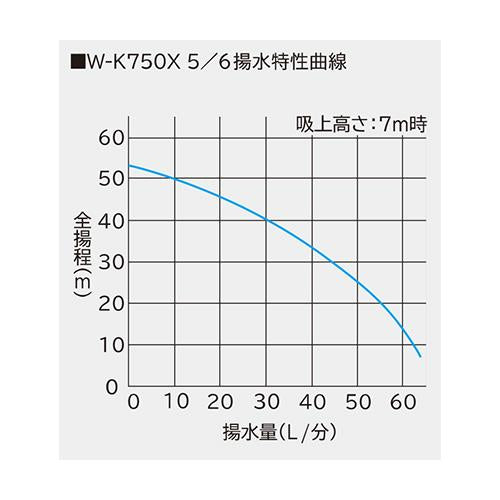 浅井戸用非自動ポンプ ＜W-K750X5＞
