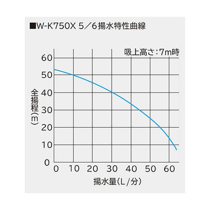 浅井戸用非自動ポンプ ＜W-K750X5＞