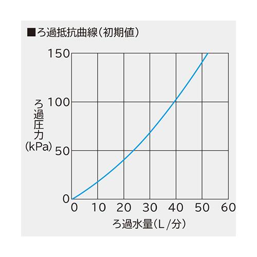 浄水器 ＜PE-25X＞