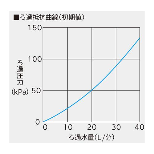 徐鉄槽 ＜FE-10X＞