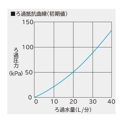 徐鉄槽 ＜FE-10X＞
