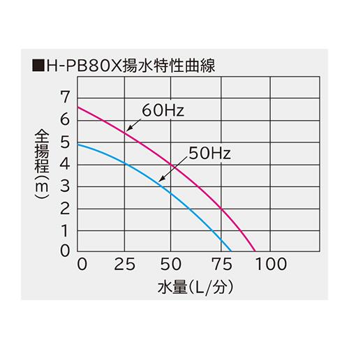非自動温泉循環ポンプ ＜H-PB80X＞