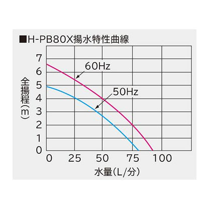 非自動温泉循環ポンプ ＜H-PB80X＞