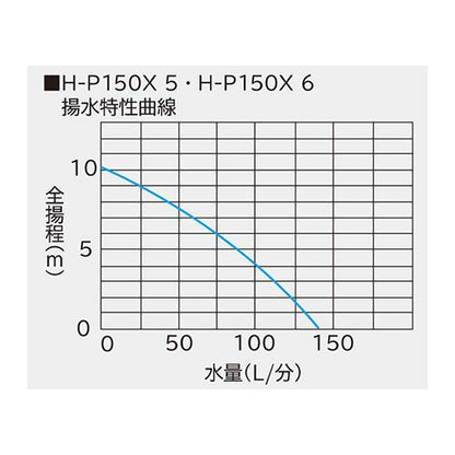 非自動温泉循環ポンプ ＜H-P150X5＞