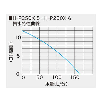 非自動温泉循環ポンプ ＜H-P250X5＞
