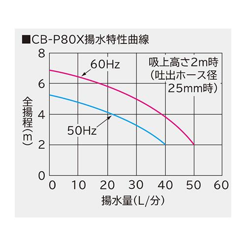 非自動ハンディビルジポンプ ＜CB-P80X＞