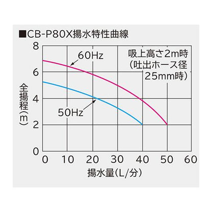 非自動ハンディビルジポンプ ＜CB-P80X＞