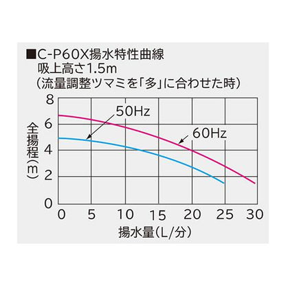非自動ハンディビルジポンプ ＜C-P60X＞