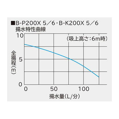 非自動ビルジポンプ ＜B-P200X＞