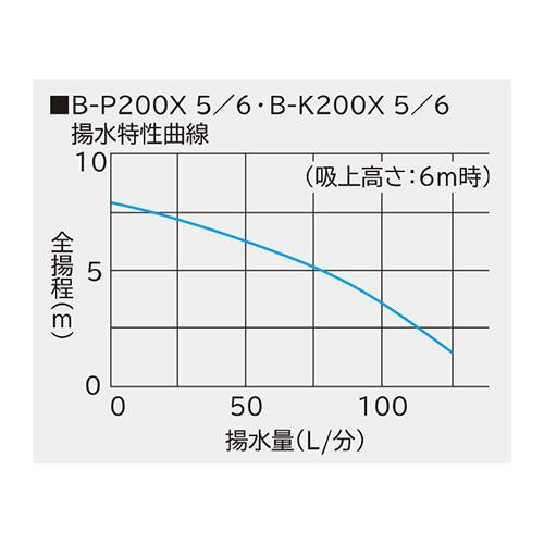 非自動ビルジポンプ ＜B-K200X＞