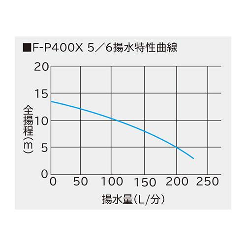 非自動ヒューガルポンプ ＜F-P400X5＞
