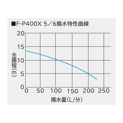 非自動ヒューガルポンプ ＜F-P400X5＞