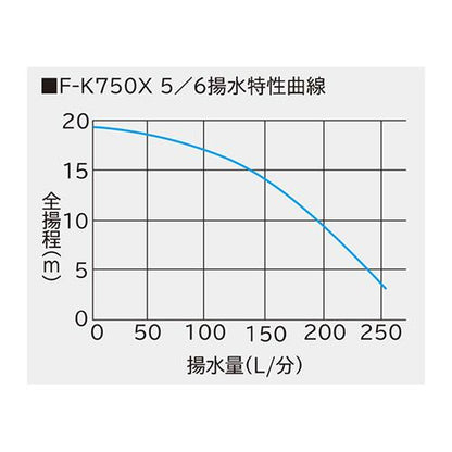 非自動ヒューガルポンプ ＜F-K750X5＞