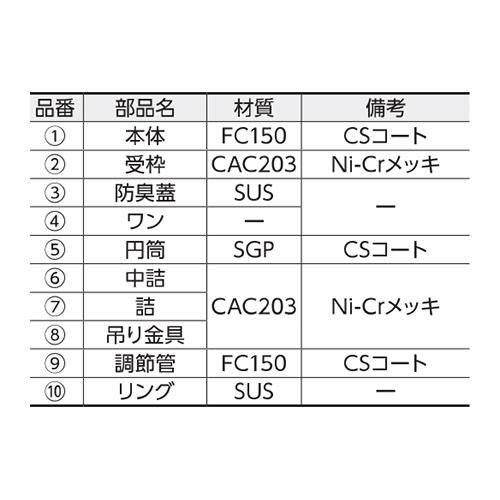 掃除口兼用トラップ ＜T5A-SO＞