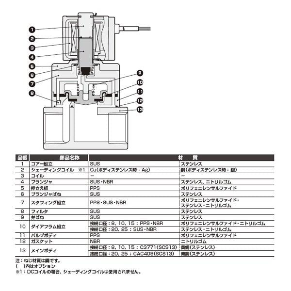 水用小形パイロット式2ポート電磁弁 ＜FWD11-02C-＞