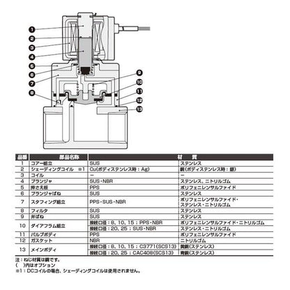 水用小形パイロット式2ポート電磁弁 ＜FWD11-02C-＞