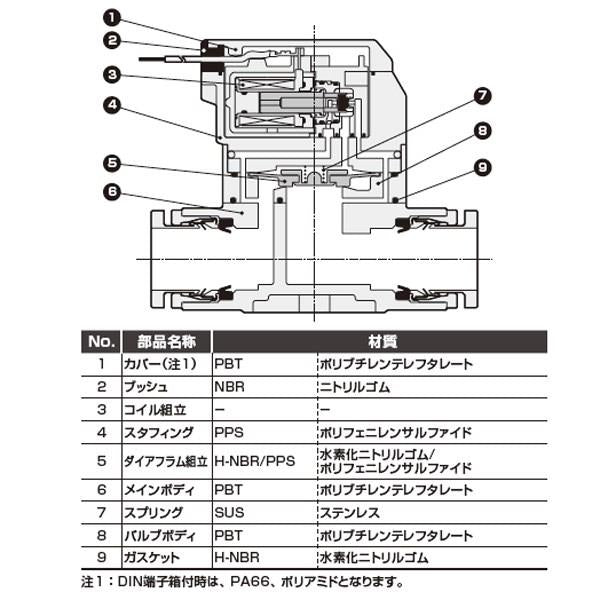 圧縮空気用パイロット式2ポート電磁弁 ＜EXA＞