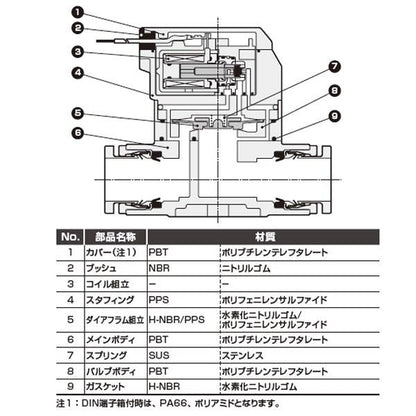 圧縮空気用パイロット式2ポート電磁弁 ＜EXA＞