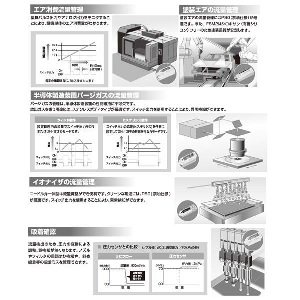 小形流量センサ　ラピフロー　＜FSM2-NVF＞