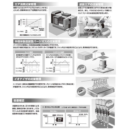 小形流量センサ　ラピフロー　＜FSM2-NVF＞