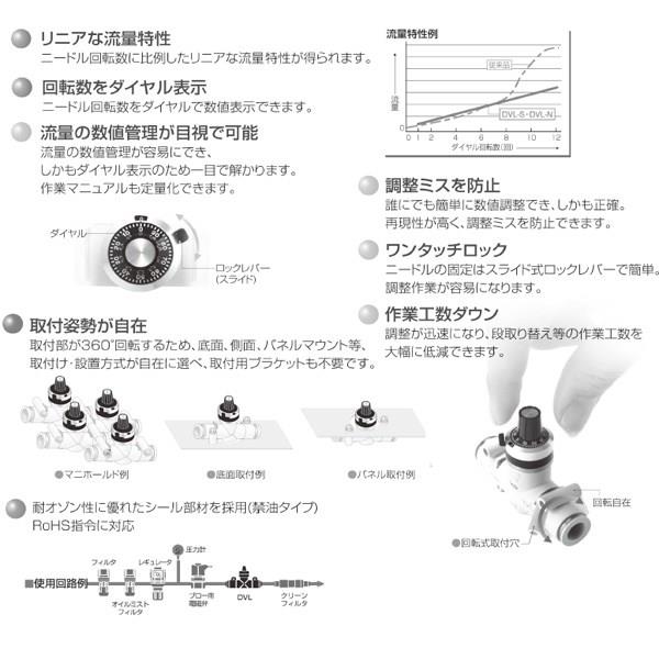 ダイヤル付ニードルバルブ　＜DVL-S＞