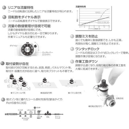 ダイヤル付ニードルバルブ　＜DVL-S＞