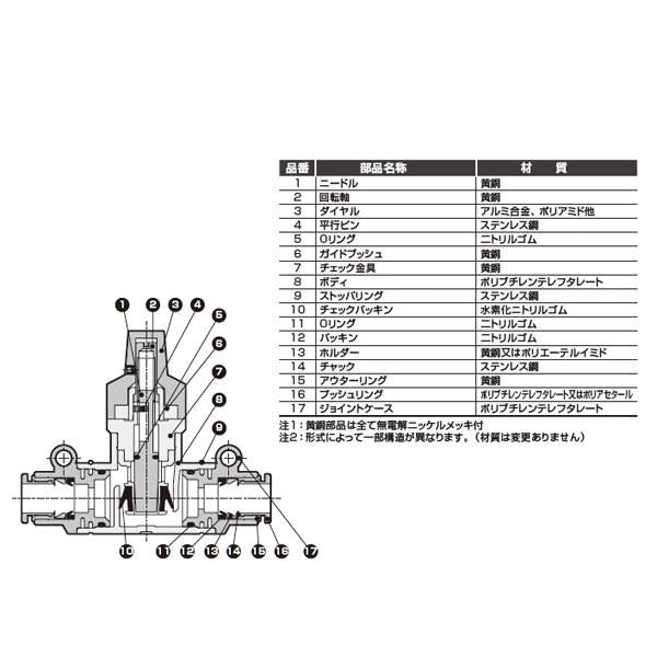 ダイヤル付ニードルバルブ　＜DVL-S＞