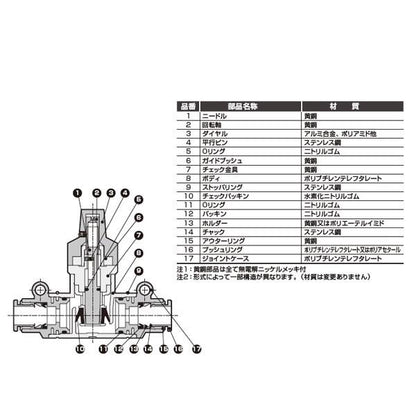 ダイヤル付ニードルバルブ　＜DVL-S＞