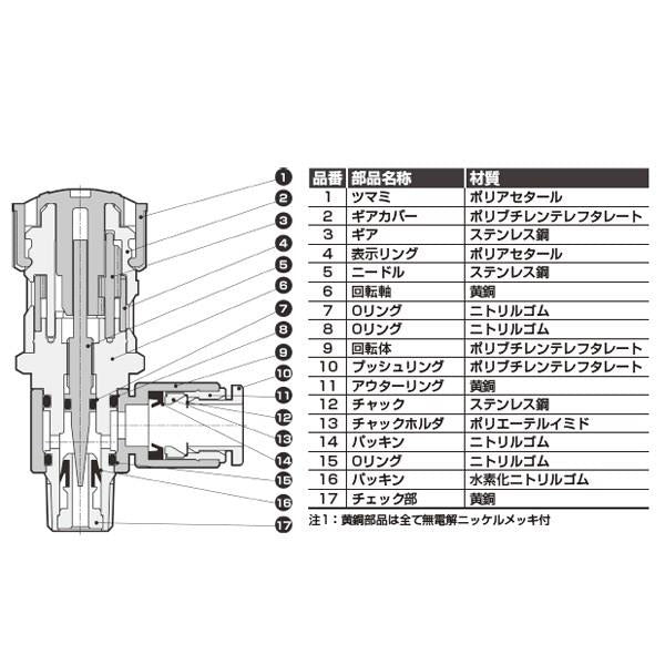 ダイヤル付スピードコントローラ　＜DSC＞