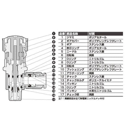 ダイヤル付スピードコントローラ　＜DSC＞