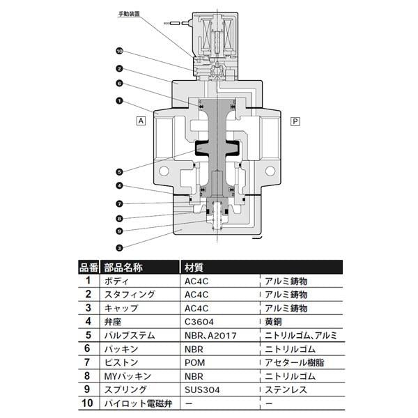 内部パイロット式3ポート弁 電磁弁搭載形 ＜NP13＞