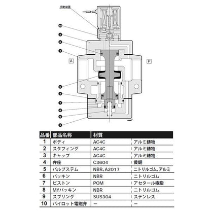 内部パイロット式3ポート弁 電磁弁搭載形 ＜NP13＞